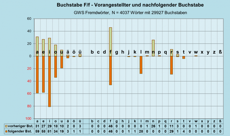 Datei:B-Diag-F-27-gws-f.png