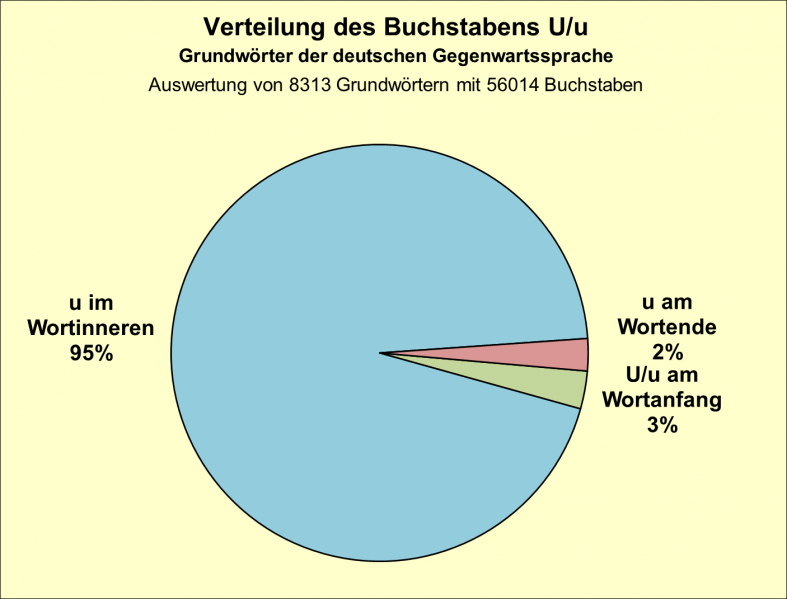 Datei:B-Diag-U-7-gws.png