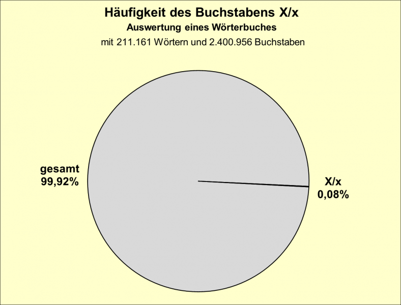 Datei:B-Diag-X-3-wbu.png