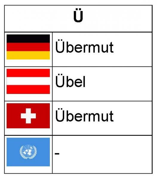 Datei:B-Z-FuA-Ue.jpg