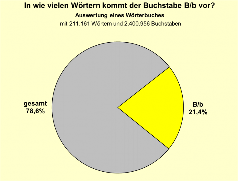 Datei:B-Diag-B-12-wbu.png