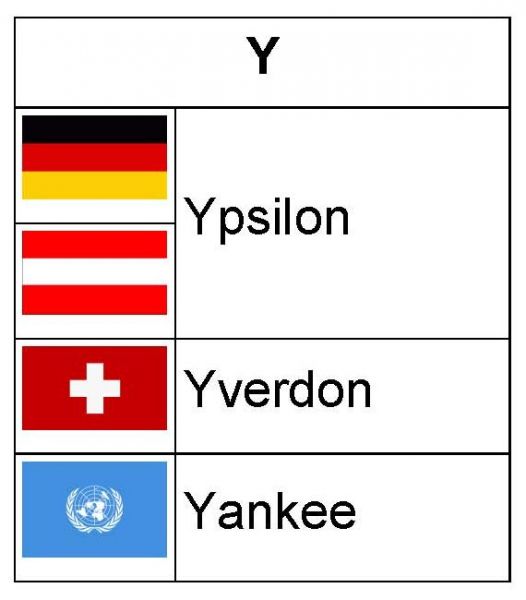 Datei:B-Z-FuA-Y.jpg