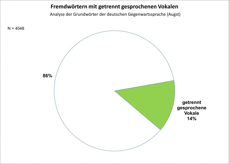 Datei:Bi-F VFolgen FrW GWS-07.jpg
