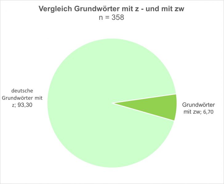 Datei:Bi-W-C zw-02.jpg