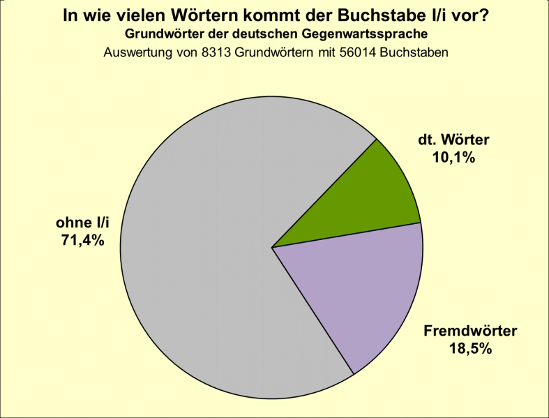Datei:B-Diag-I-14-gws.png