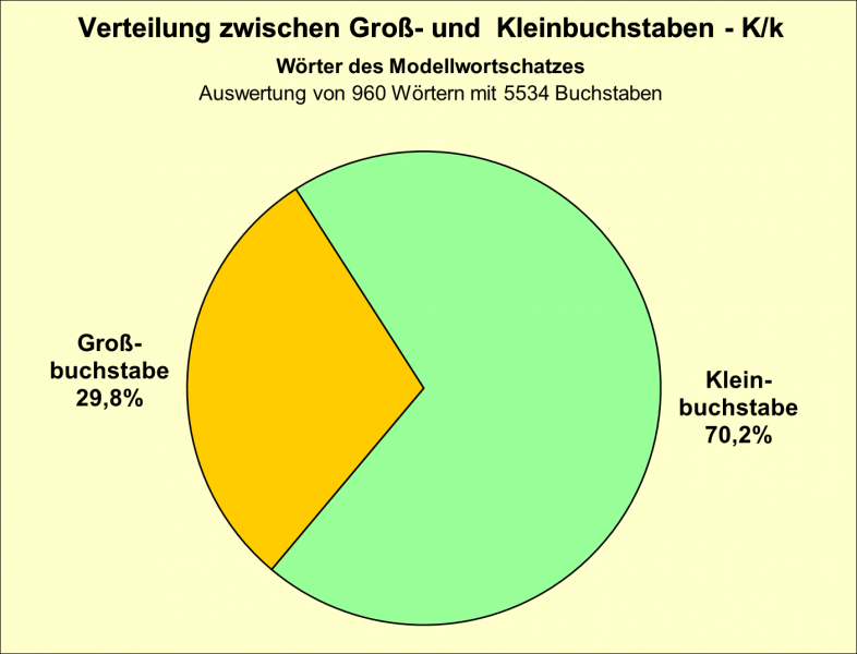 Datei:B-Diag-K-15-mws.png