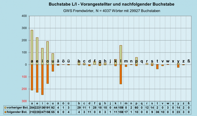 Datei:B-Diag-L-27-gws-f.png