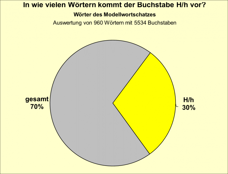 Datei:B-Diag-H-10-mws.png