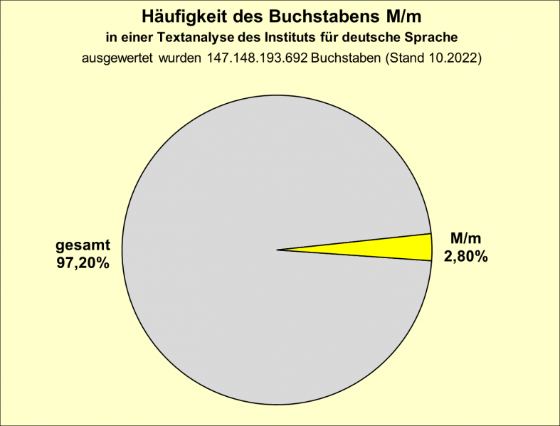 Datei:B-Diag-M-5-IDS.png