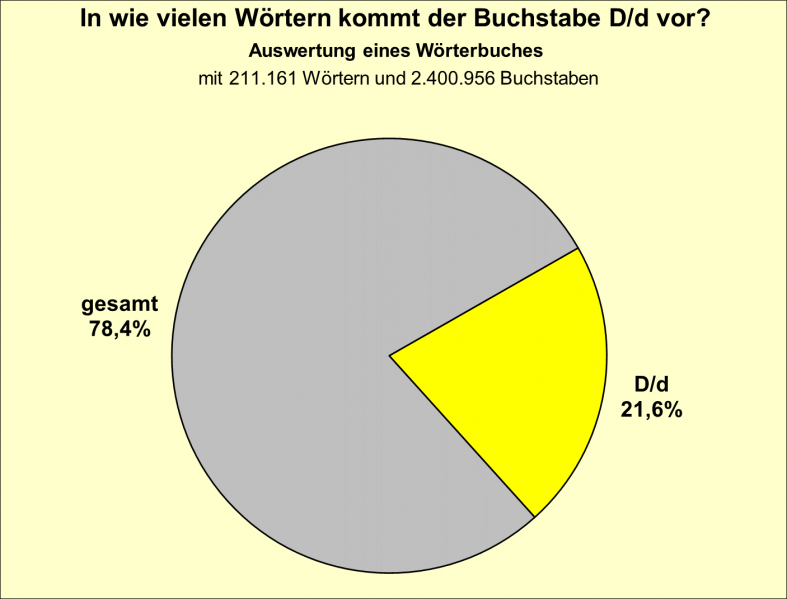 Datei:B-Diag-D-12-wbu.png