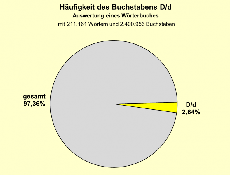 Datei:B-Diag-D-3-wbu.png