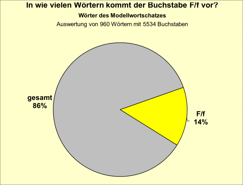 Datei:B-Diag-F-10-mws.png