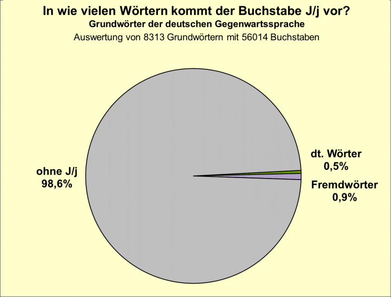Datei:B-Diag-J-14-gws.png