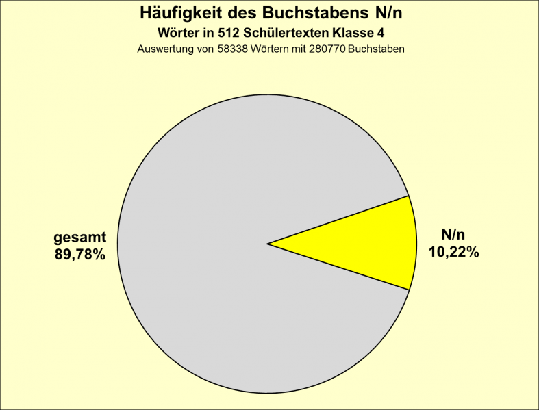 Datei:B-Diag-N-4-tex.png