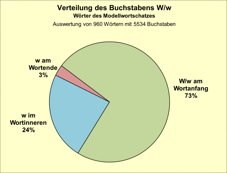 Datei:B-Diag-W-6-mws.png
