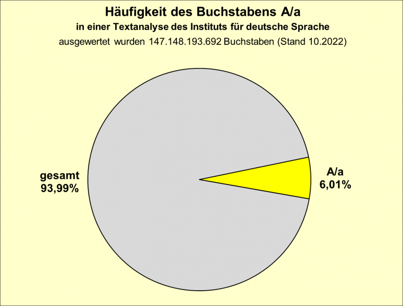 Datei:B-Diag-A-5-IDS.png