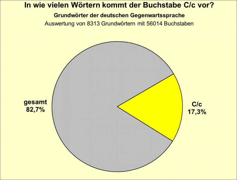 Datei:B-Diag-C-11-gws.png