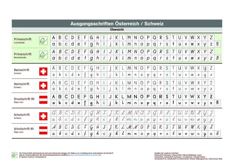 Datei:B-Z-Ausgangsschriften-S3.jpg