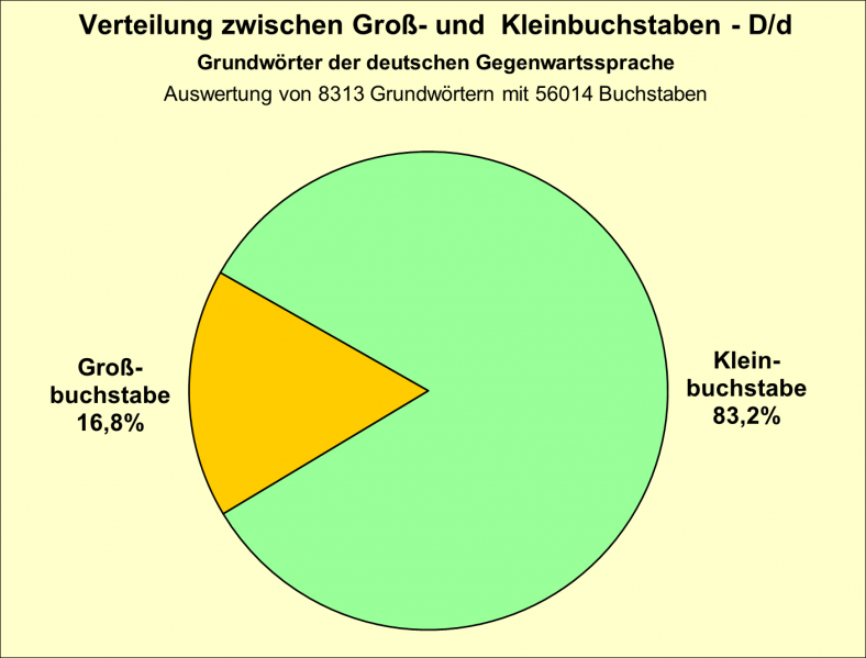 Datei:B-Diag-D-16-gws.png