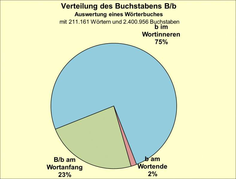 Datei:B-Diag-B-8-wbu.png