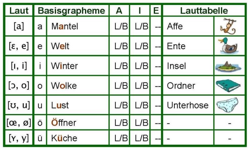 Datei:LBZ-Vokale 2.jpg
