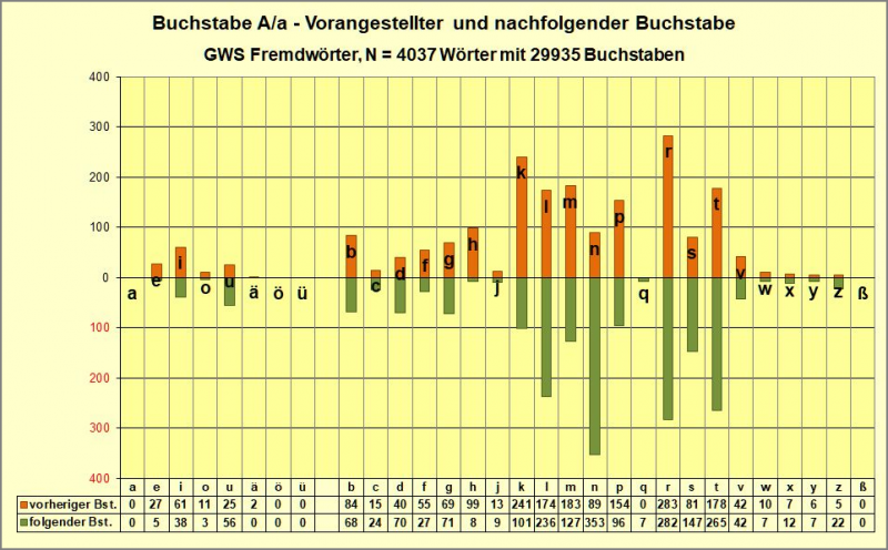 Datei:B-Diag-A-07c-nachbarn-FW-gsw.png