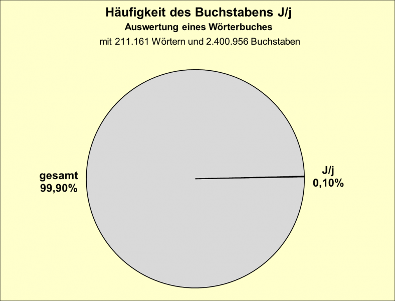 Datei:B-Diag-J-3-wbu.png