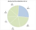 Vorschaubild der Version vom 01:16, 19. Jan. 2023