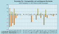 Vorschaubild der Version vom 23:51, 31. Okt. 2022