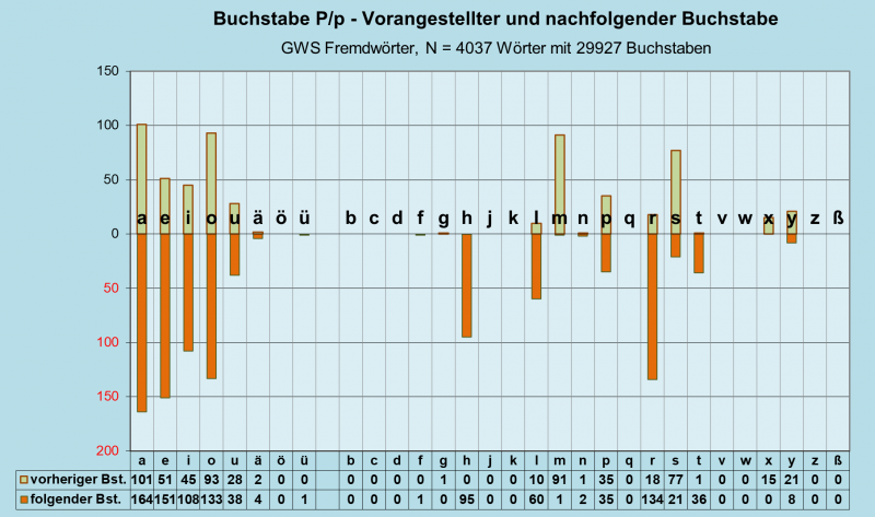 Datei:B-Diag-P-27-gws-f.png