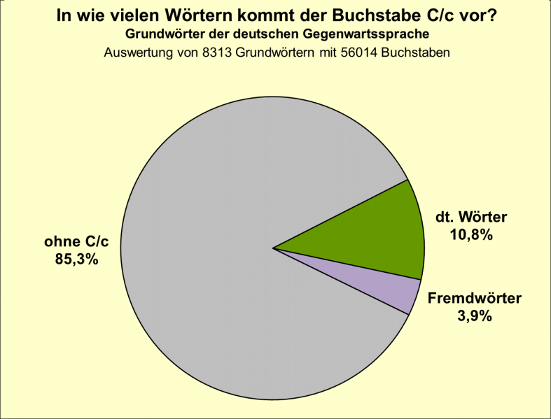 Datei:B-Diag-C-14-gws.png