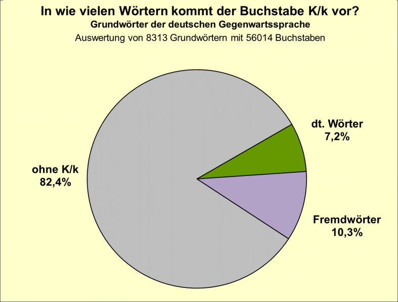 Datei:B-Diag-K-14-gws.png