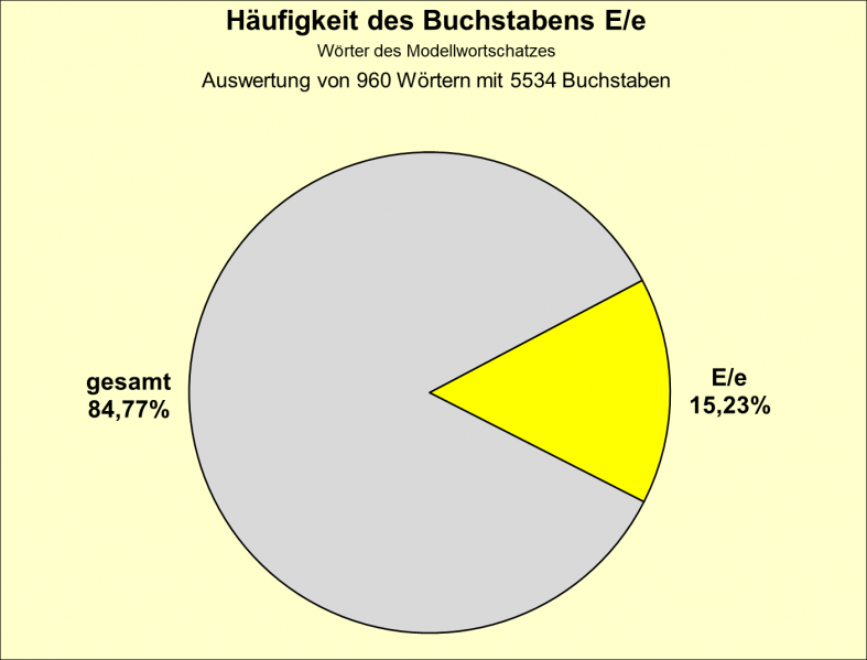 Datei:B-Diag-E-1-mws.png