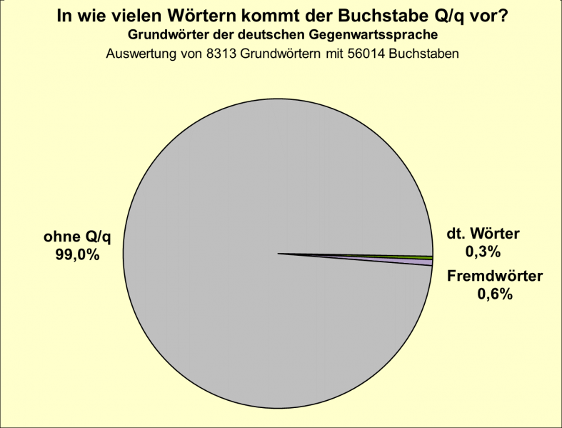 Datei:B-Diag-Q-14-gws.png