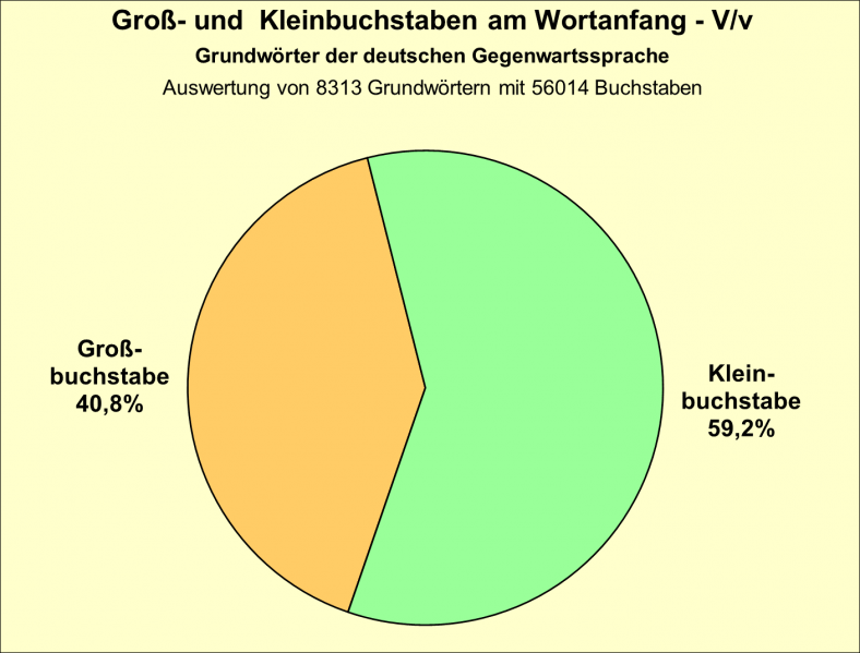 Datei:B-Diag-V-21-gws.png