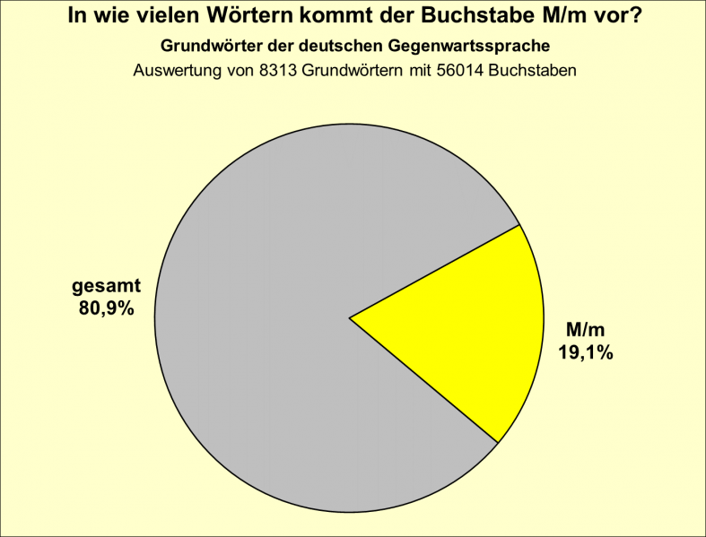 Datei:B-Diag-M-11-gws.png