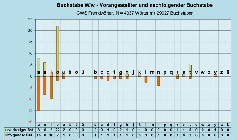 Datei:B-Diag-W-27-gws-f.png