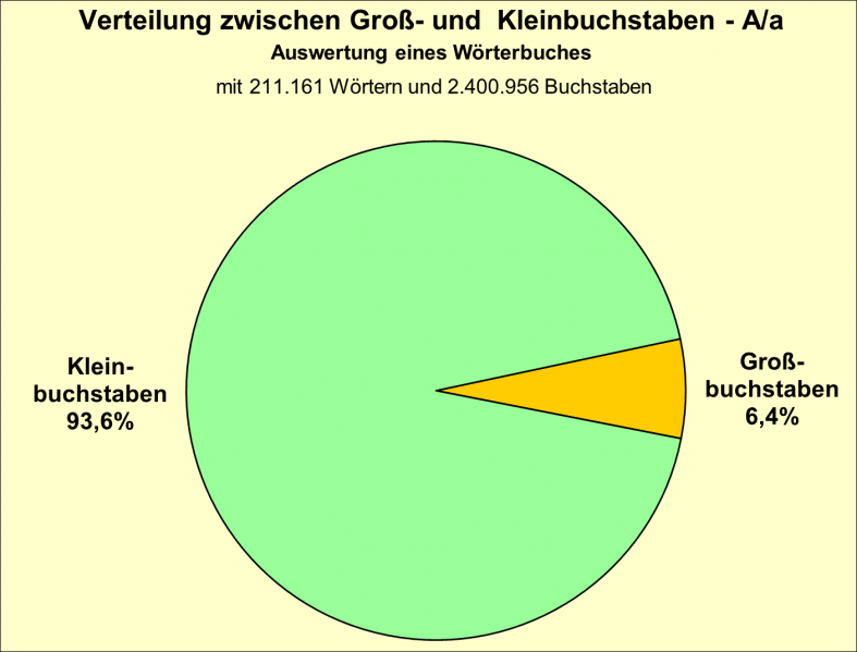 Datei:B-Diag-A-17-wbu.png