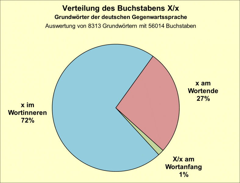 Datei:B-Diag-X-7-gws.png