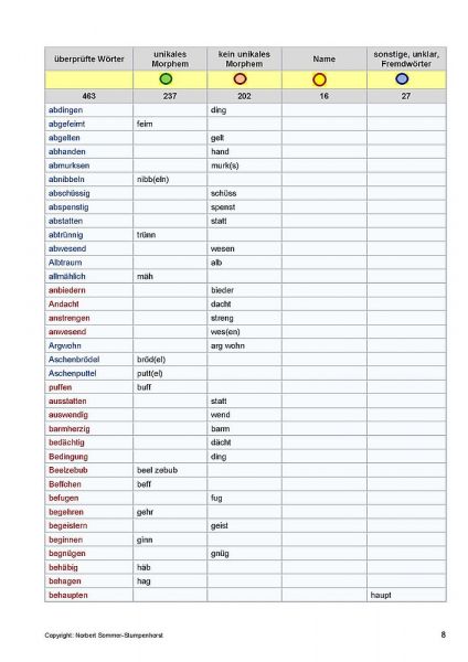 Datei:Info unikale-Morpheme S-8b.jpg
