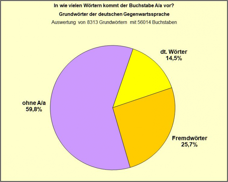 Datei:B-Diag-A-03e-wort-gws.png