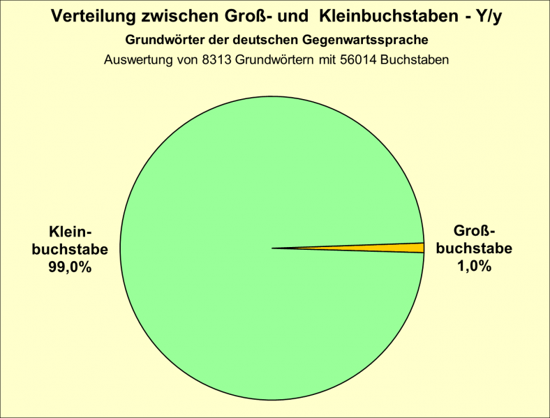 Datei:B-Diag-Y-16-gws.png