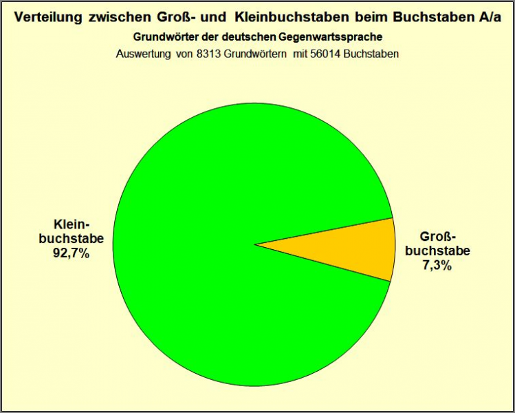 Datei:B-Diag-A-04b-aie-gws.png