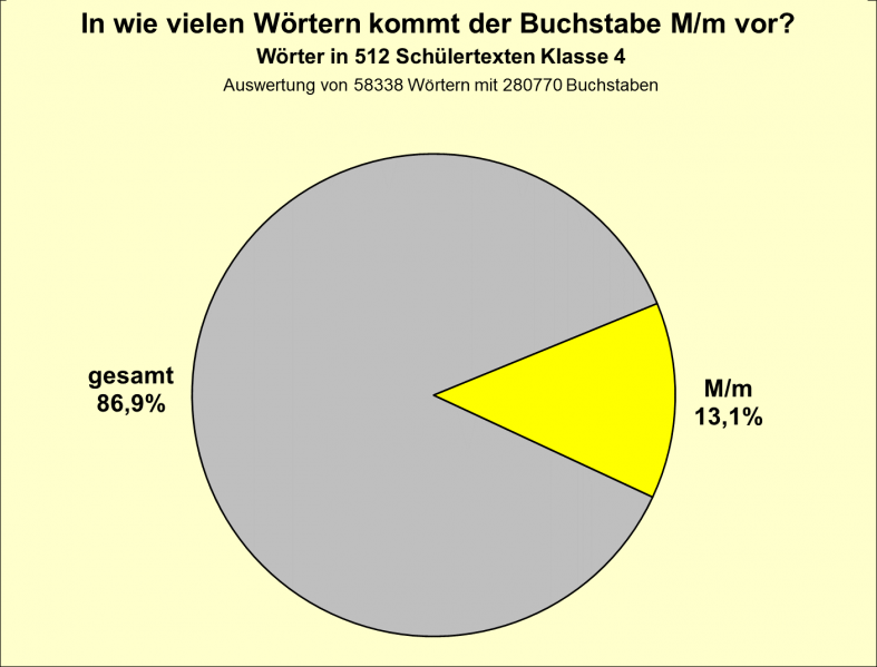 Datei:B-Diag-M-13-tex.png