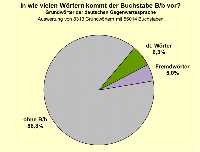 Datei:B-Diag-B-14-gws.png