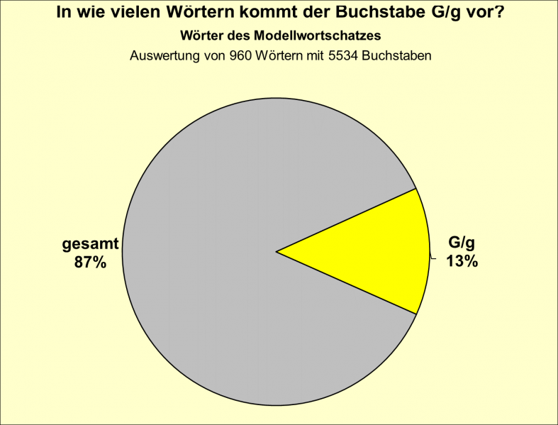 Datei:B-Diag-G-10-mws.png