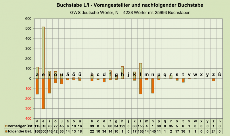 Datei:B-Diag-L-26-gws-d.png