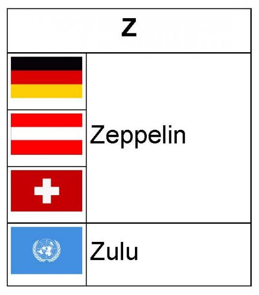 Datei:B-Z-FuA-Z.jpg