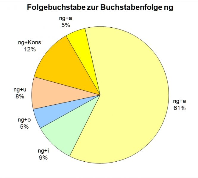 Datei:Bi-LB ng02-Folgebuchstabe.jpg