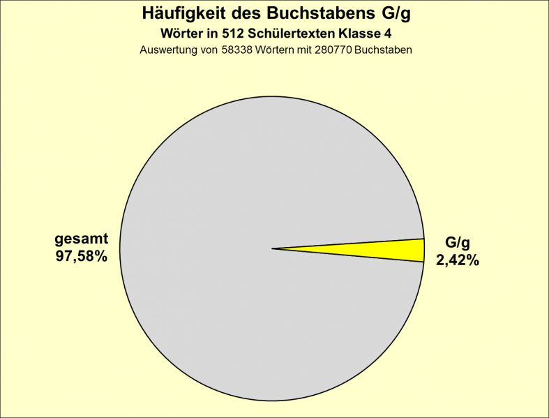 Datei:B-Diag-G-4-tex.png